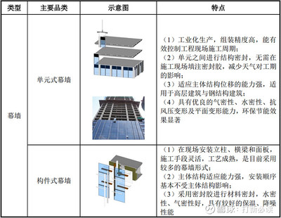 【打新必讀】恒尚節(jié)能估值分析,建筑幕墻與門(mén)窗工程(滬主板)