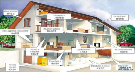 電子與智能化系統(tǒng)資質(zhì)怎樣辦理?實(shí)際申報(bào)流程分享