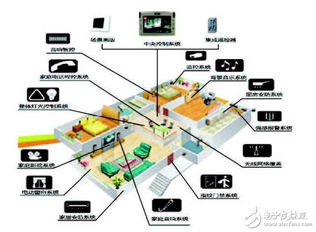 zzsky90的個(gè)人主頁 可編程邏輯,醫(yī)療電子,rd 經(jīng)理 電子技術(shù)論壇 廣受歡迎的專業(yè)電子論壇