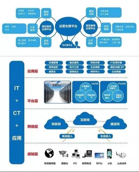 弱電智能化工程是指利用先進的弱電系統和智能化技術,對建筑物或 - 抖